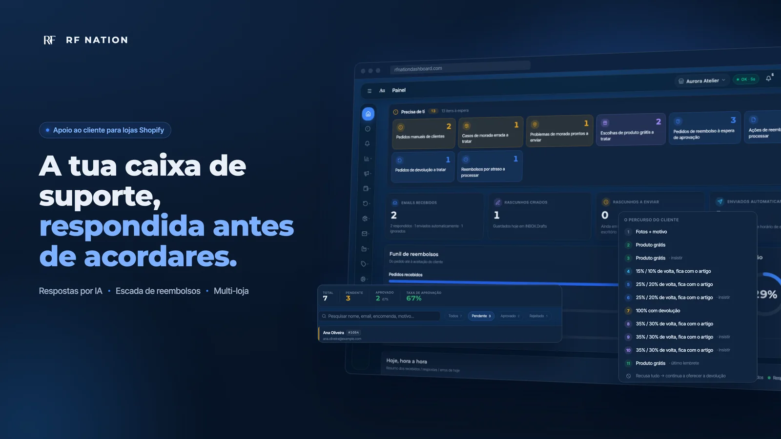 Painel da RF Nation com a caixa de apoio com IA e uma resposta à espera de aprovação
